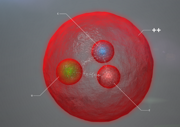 Scoperta al CERN XI , la “colla”che tiene unita la materia