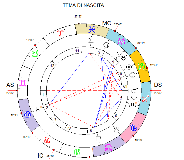 Renzi e il peso di SATURNO